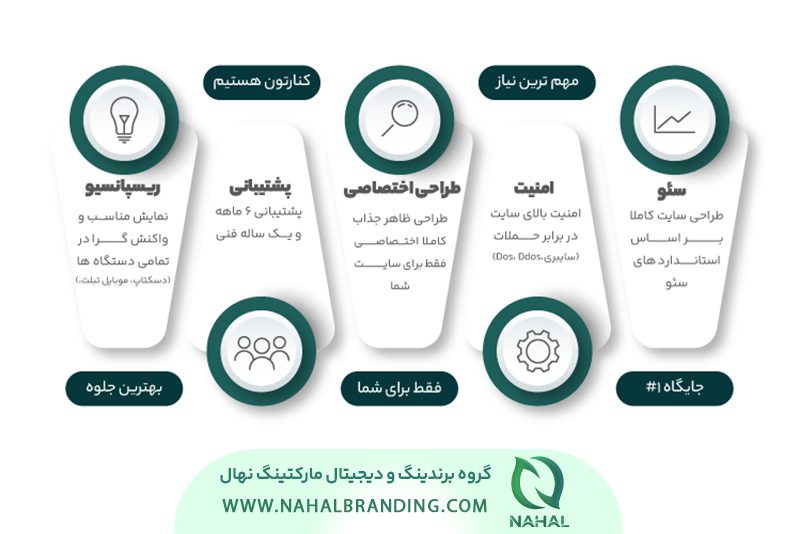 مهم‌ترین نکات در طراحی سایت فروشگاهی در تهران