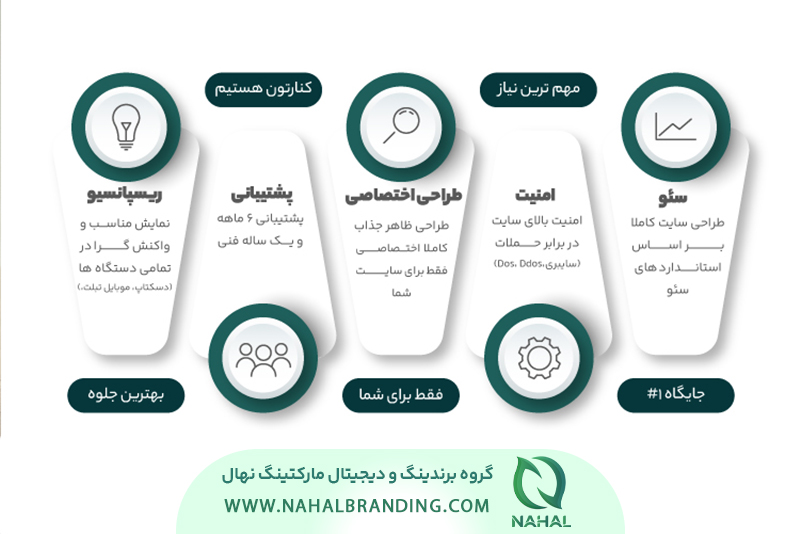 پشتیبانی شرکت طراحی سایت شرکتی در تهران